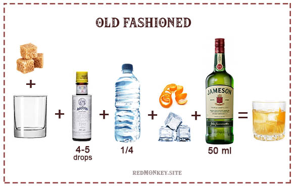 Cocktail recipe Old Fashion Cocktail recipe Old Fashion